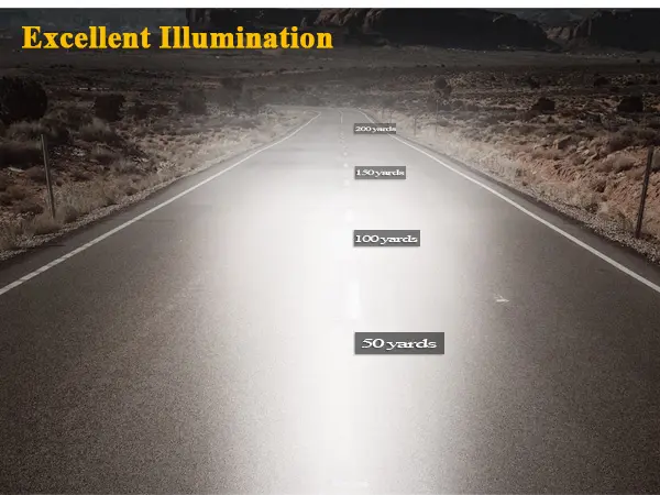 Product Introduction of Partsam Remote Control LED Searchlight for Cars Off Road Pickup Trucks - Powerful Illumination 4