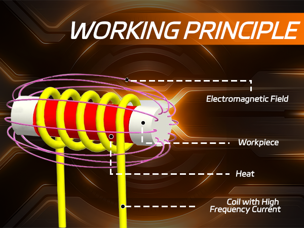 solary magnetic induction heaters Operating Procedure
