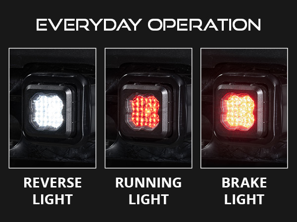 Everyday Operation