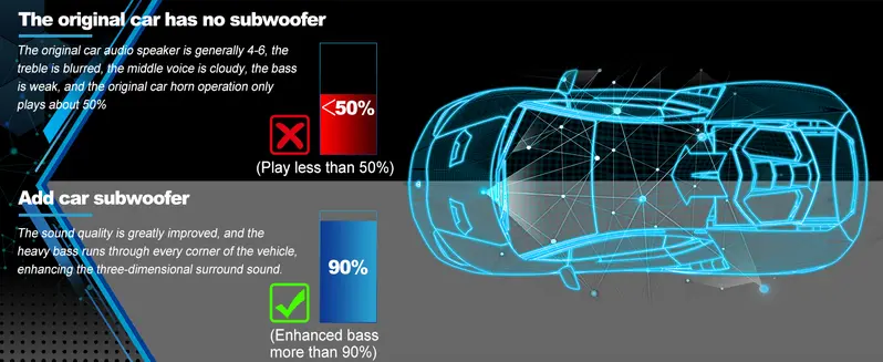 Product Introduction of 10 Inch 800W Car Subwoofer,Slim Under Seat Car Subwoofer Powered, High/Low Level Input, Car/Truck Car Audio Subwoofer Sub Built in Amplifier 20