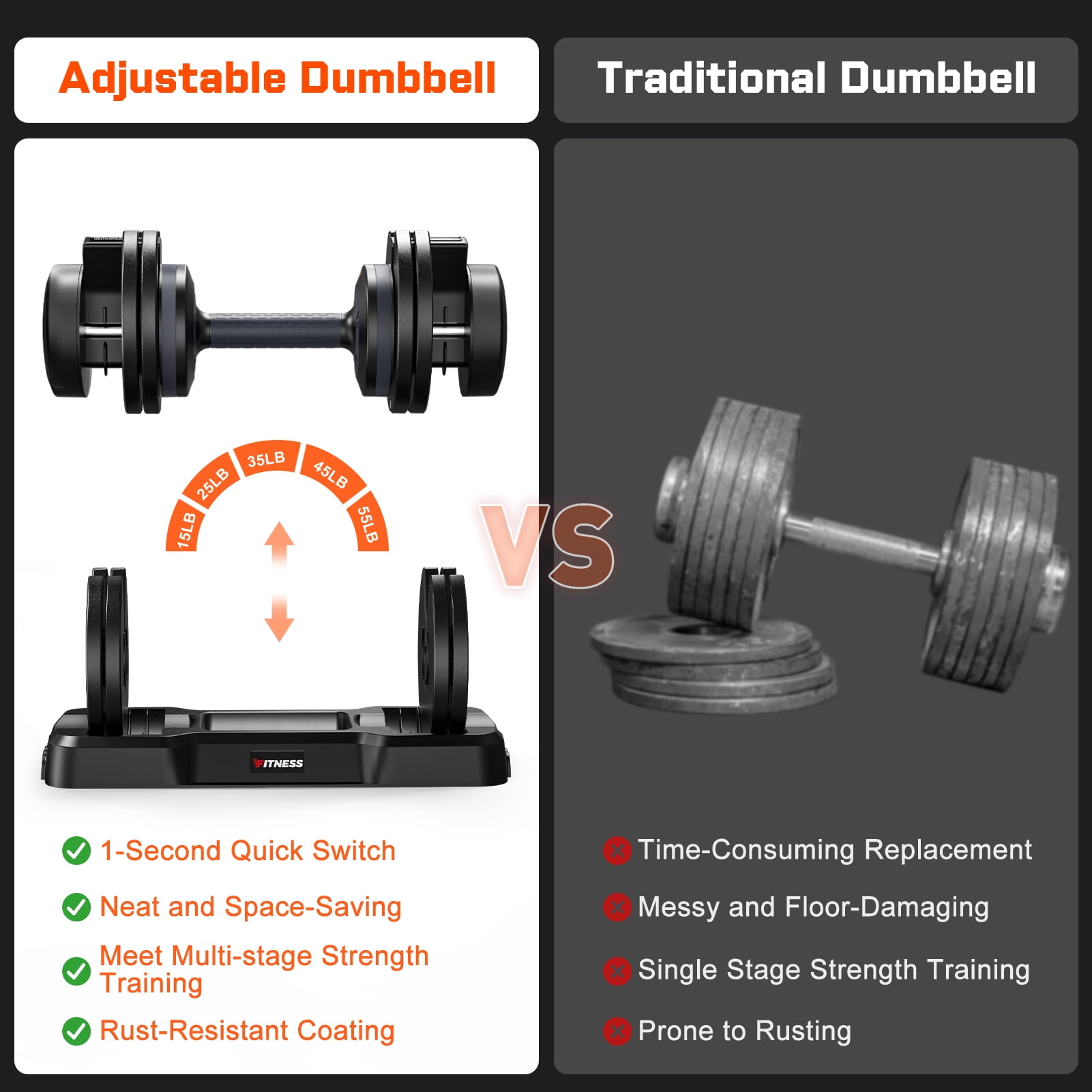 GIKPAL 110(55lb*2) 5 in 1 Adjustable Dumbbell 55LB set of 2 Adjustable Free Weights Plates , 1 Sec Fast Change Weights with Anti-Slip Handle, 5 Weight Options for Full Body Workout Suitable Men/Women