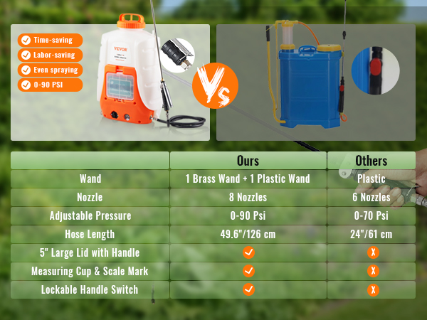 battery backpack sprayer